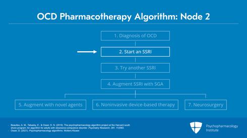 Node 2: First-Line Treatment: SSRIs - Psychopharmacology